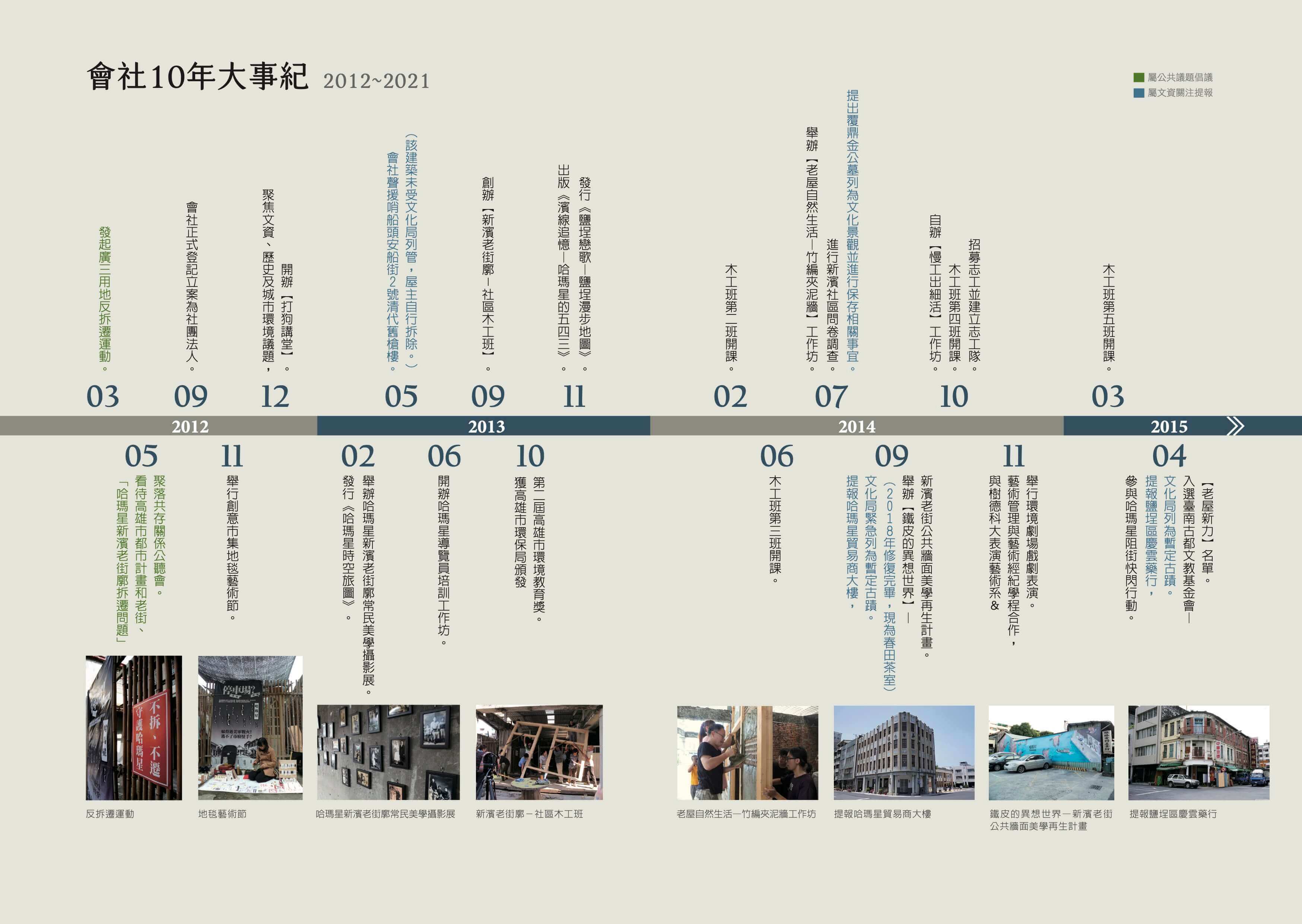 會社大事紀2012-2015