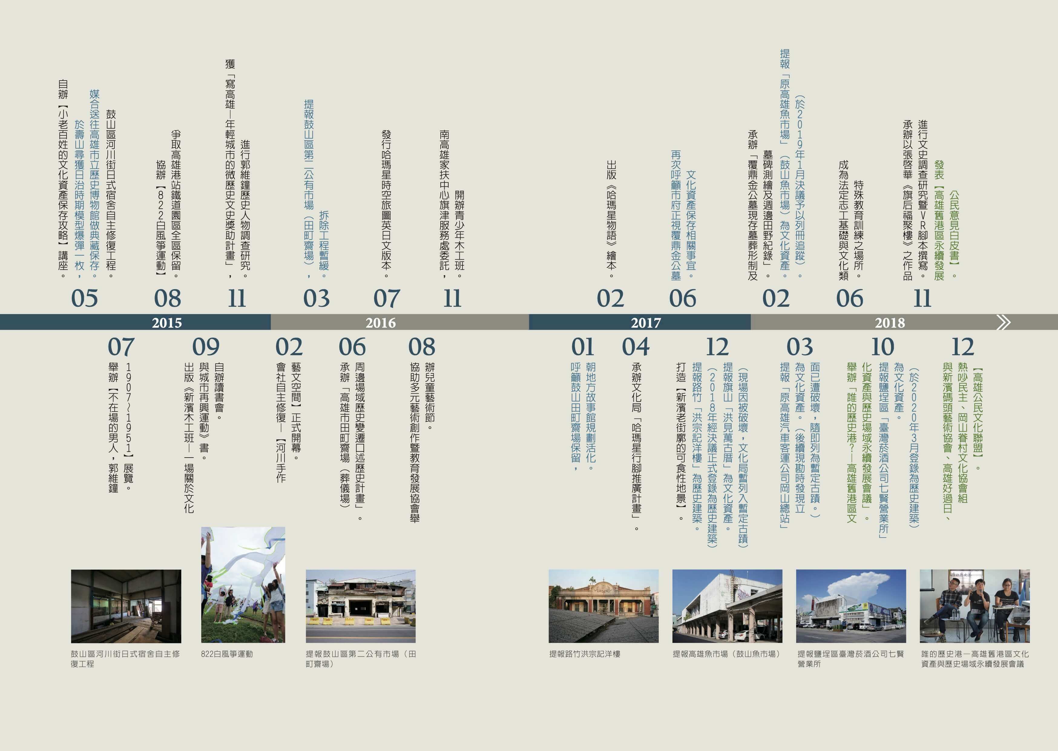 會社大事紀2015-2018