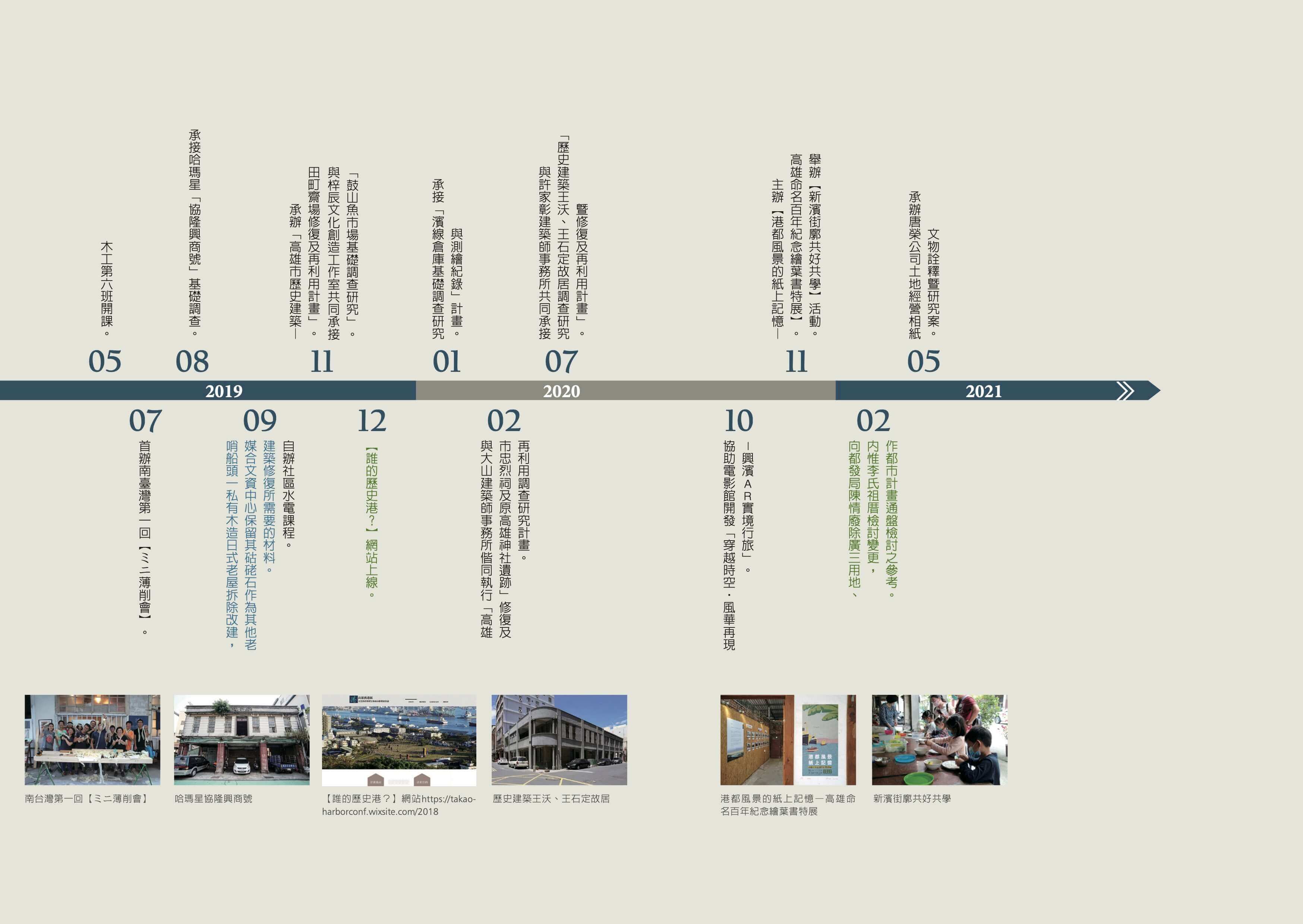 會社大事紀2019-2021